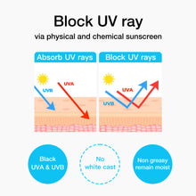Load image into Gallery viewer, KOCOSTAR Sunscreen Capsule Mask SPF50+/ PA+++