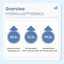 Load image into Gallery viewer, ONOMA GRAVITY Defying™ & HYDRAbuster™ Essence Set