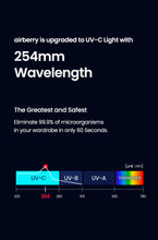 Load image into Gallery viewer, AIRBERRY Smart Clothing Care (Sterilization&dehumidification) set