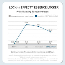 Load image into Gallery viewer, ONOMA LOCK-in EFFECT™ Essence Locker