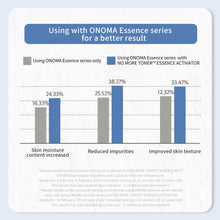 Load image into Gallery viewer, ONOMA WONDER Tomorrow™ Essence & No More Toner™ Essence Activator Set
