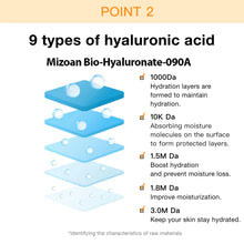 Load image into Gallery viewer, KOCOSTAR Premium Gold Foil Triple Layer Mask 1Box