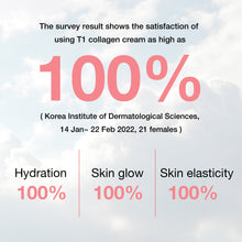 Load image into Gallery viewer, KOCOSTAR T1 Collagen Cream
