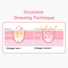 Load image into Gallery viewer, KOCOSTAR T1 Collagen Cream