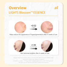 Load image into Gallery viewer, ONOMA LIGHTS Blossom™ & HYDRAbuster™ Essence Set