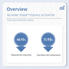 Load image into Gallery viewer, ONOMA WONDER Tomorrow™ Essence &amp; No More Toner™ Essence Activator Set
