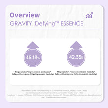 Load image into Gallery viewer, ONOMA GRAVITY Defying™ Essence For Face &amp; Eyes Set
